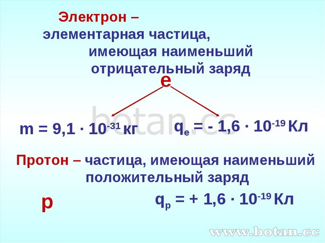 Презентация строение атома 8 класс химия габриелян