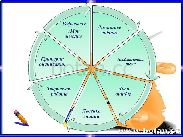 Нок и нод презентация