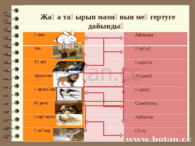 Түлкі мен қоян ертегісі технологиялық карта