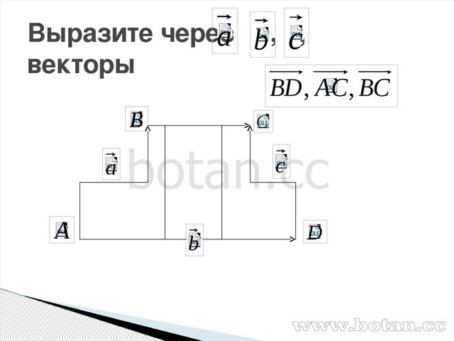 Координаты вектора 9 класс презентация атанасян