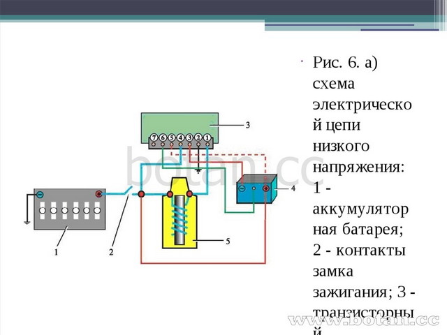 Устройство системы зажигания автомобиля