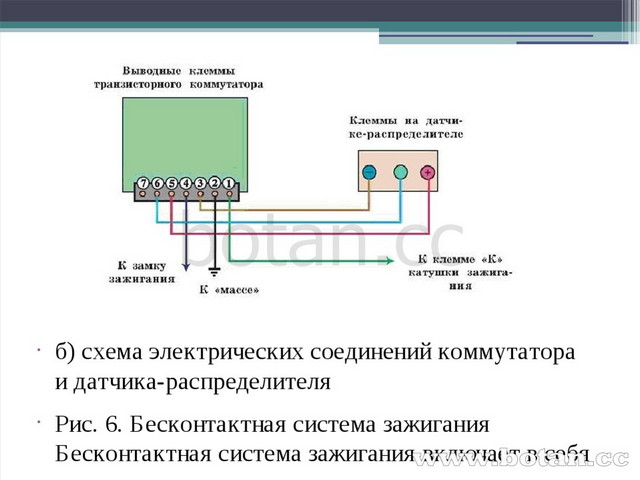 Диагностирование системы зажигания автомобиля