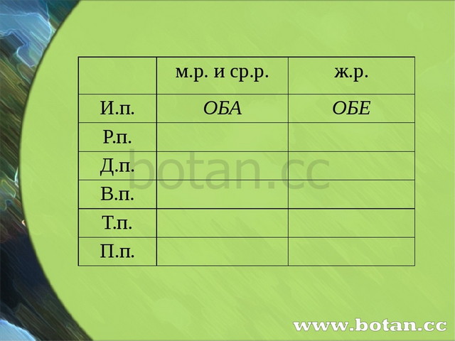 Собирательные числительные 6 класс презентация