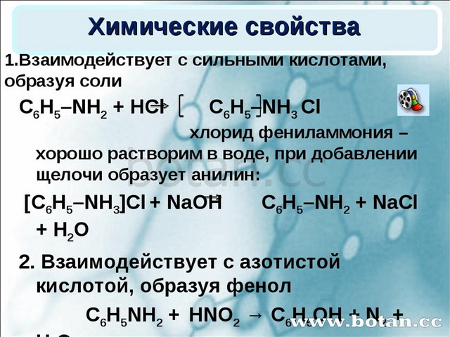 Бромид аммония и гидроксид калия. Хлорид фениламмония. Взаимодействие анилина с азотной кислотой. Взаимодействие метиламина с кислотами. Взаимодействие анилина с азотистой кислотой.