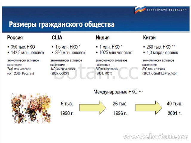 Презентация общественной палаты