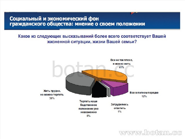 Презентация общественной палаты