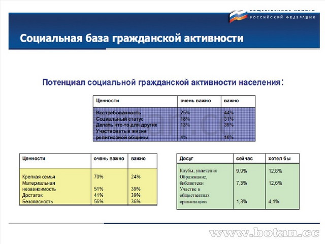 Общественная палата проводит общественную экспертизу проектов