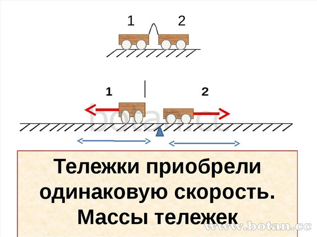 Инерция презентация физика 7 класс