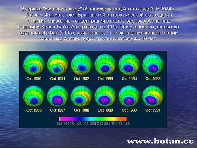 Озоновый слой презентация