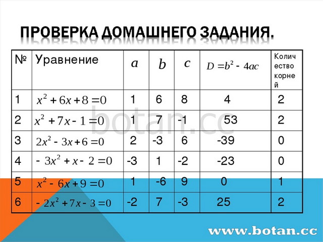 Теорема виета алгебра 8 класс презентация