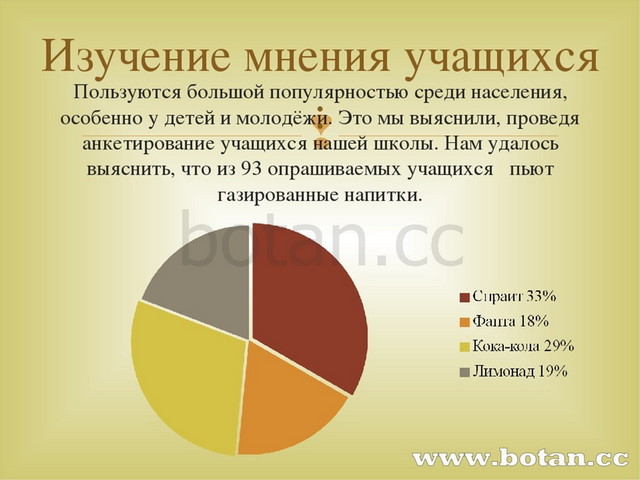 Химия запахов проект