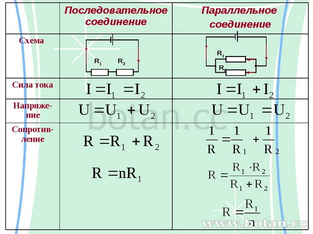 Последовательное и параллельное соединение презентация 10 класс