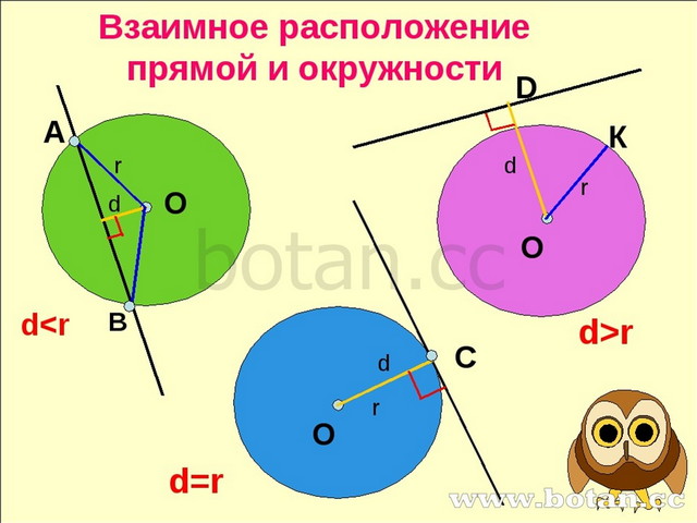 Касательная к окружности 8 класс презентация