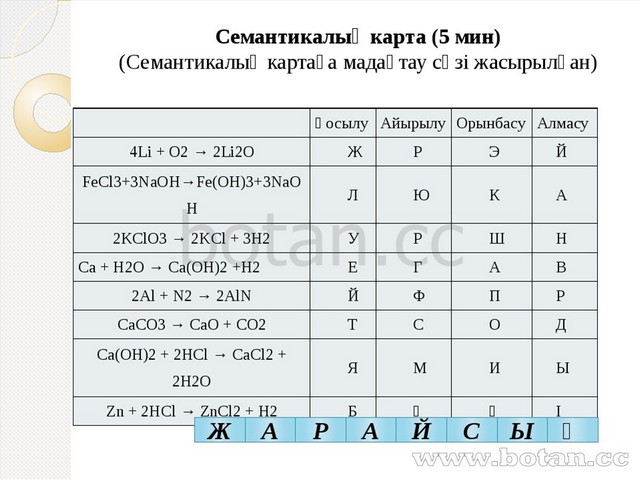 Фото фосфорланудың неше түрі бар