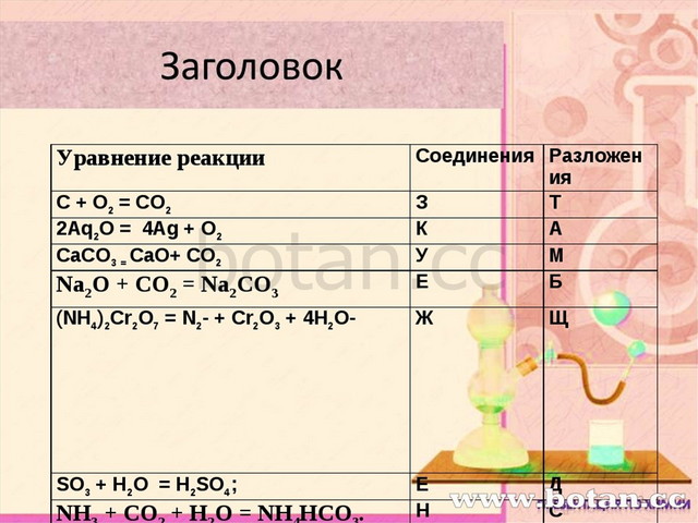 Напиши схему реакции соединения между кислородом и цинком