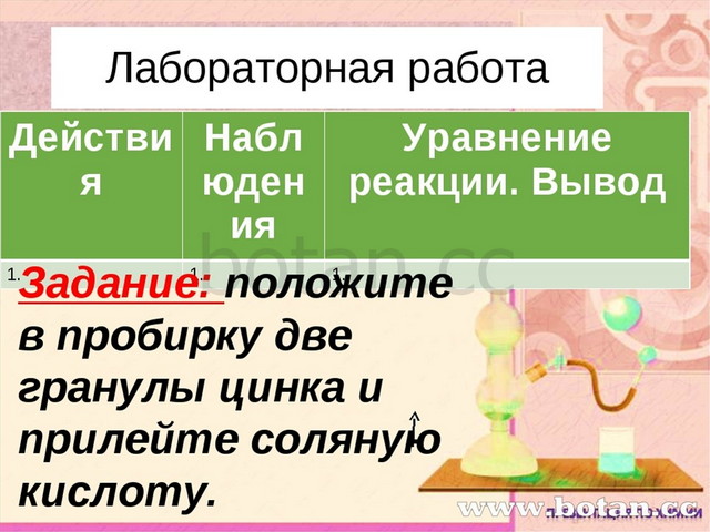 План конспект урока реакции замещения