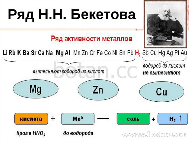 8 класс химия реакции разложения презентация