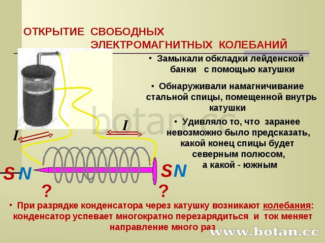 Электромагнитные колебания презентация