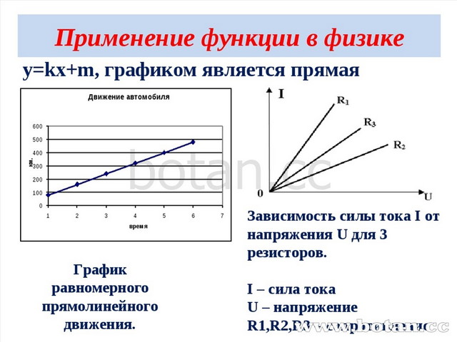 Линейная физика