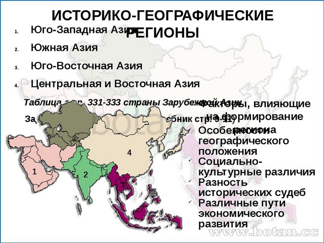 Экономическое развитие стран юго западной азии. Экономическое развитие стран юго западной азии