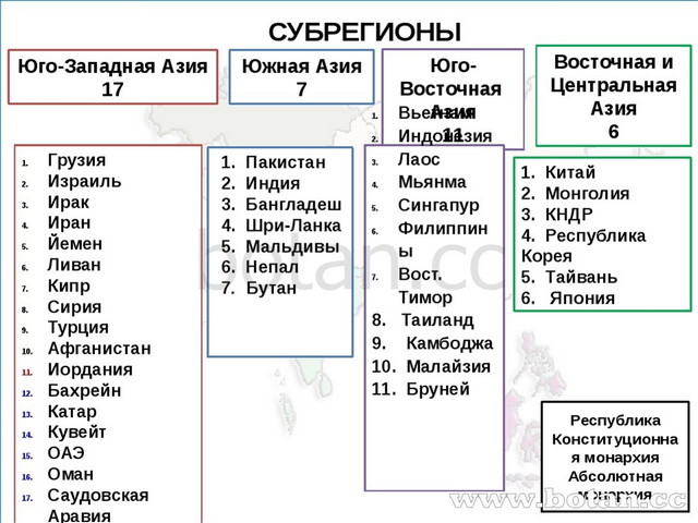Презентация Экономико-географическое положение и природные ресурсы Зарубежной Азии, 11 класс