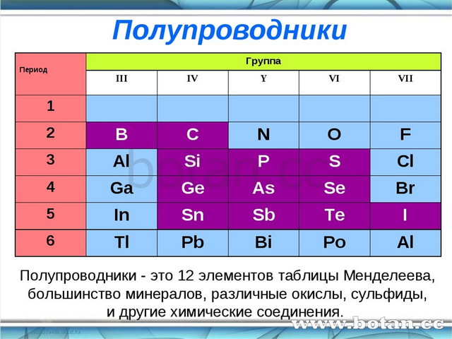 Ток в полупроводниках 10 класс презентация