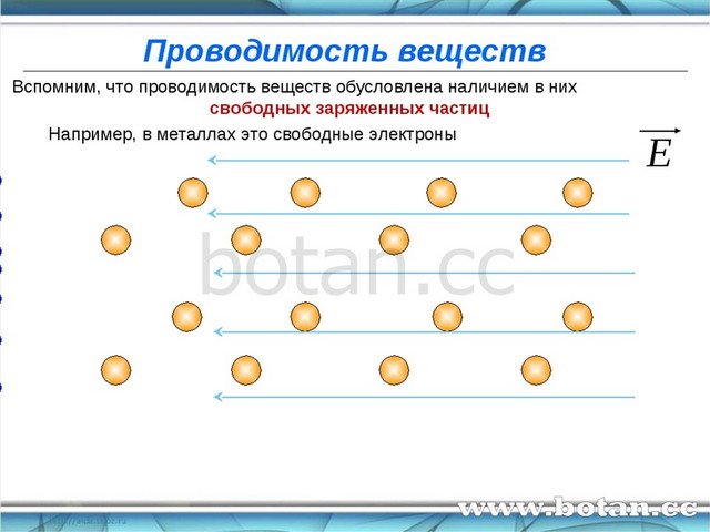 Ток в полупроводниках 10 класс презентация