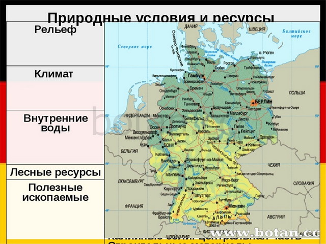 Характеристика германии по плану 7 класс география