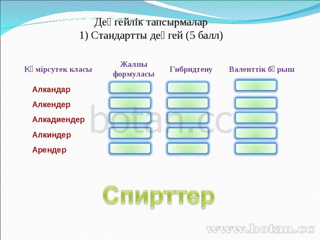 Спирттер 9 сынып презентация