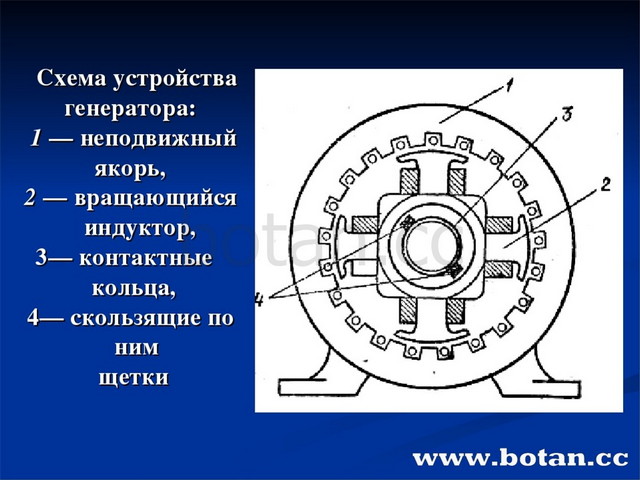 Простейший генератор переменного тока