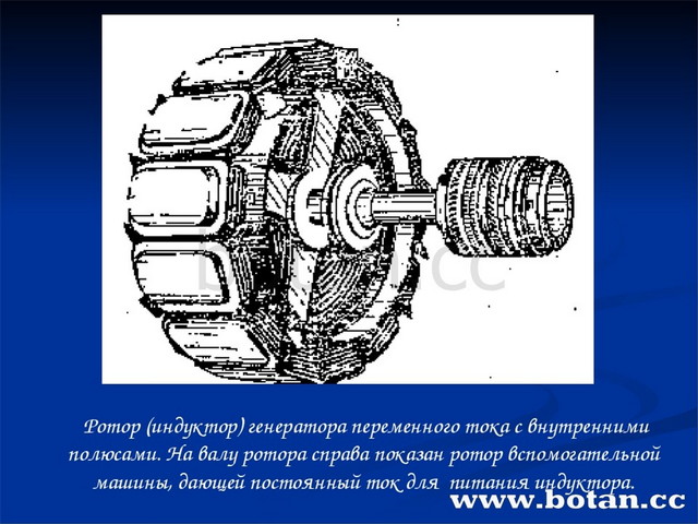 Строение генератора переменного тока