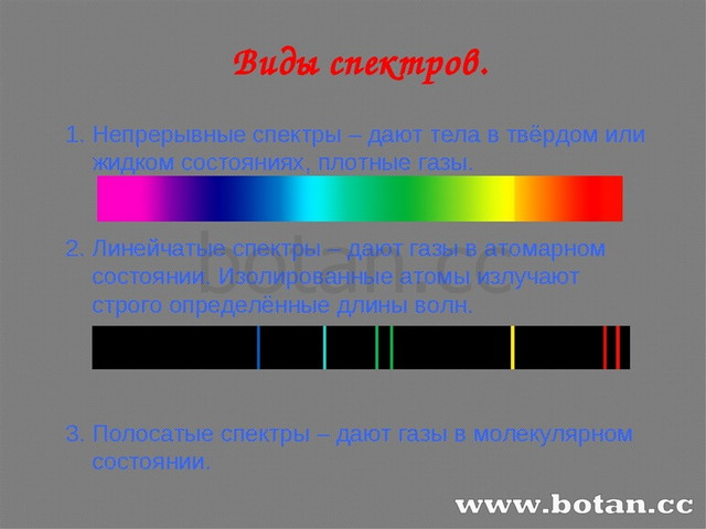 Сплошные спектры дают тела находящиеся. Типы оптических спектров. Типы оптических спектров физика. Типы оптических спектров 9. Типы оптических спектров схема.
