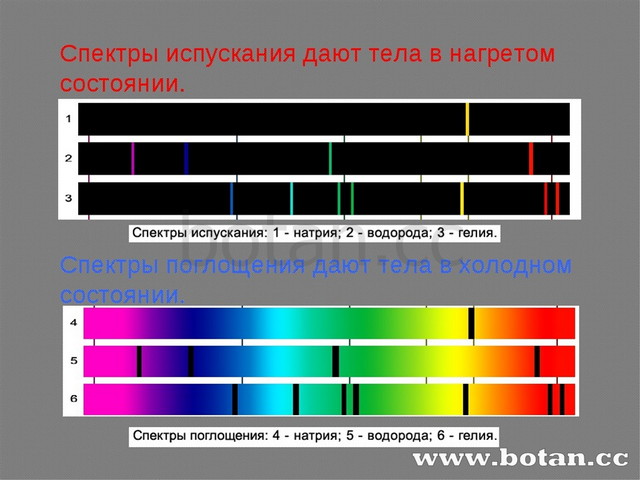 Презентация типы оптических спектров 9 класс