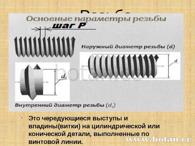 Нарезание резьбы 7 класс технология презентация