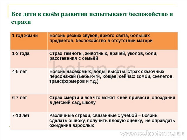 Подростковый возраст презентация по психологии