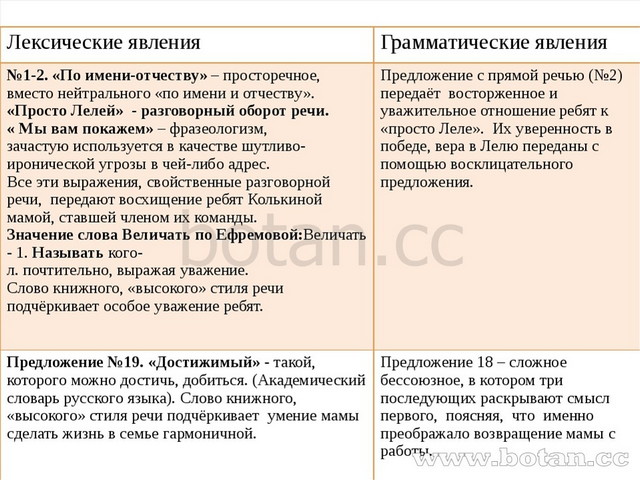 Проверим Лексические явления Грамматические явления №1-2. «По имени-отчеству»...