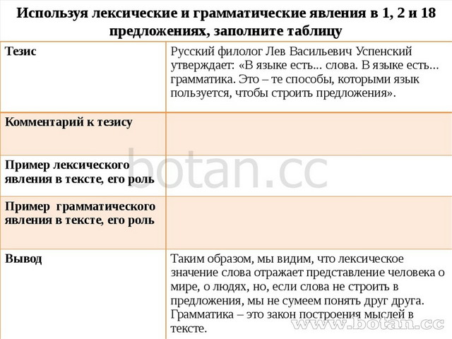 Используя лексические и грамматические явления в 1, 2 и 18 предложениях, запо...