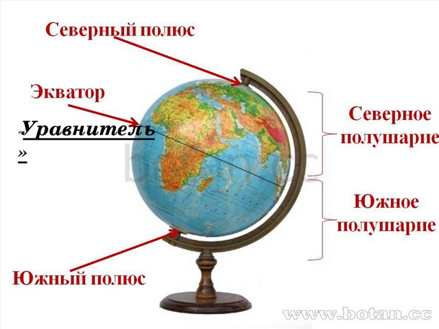 Франция 7 класс география презентация полярная звезда