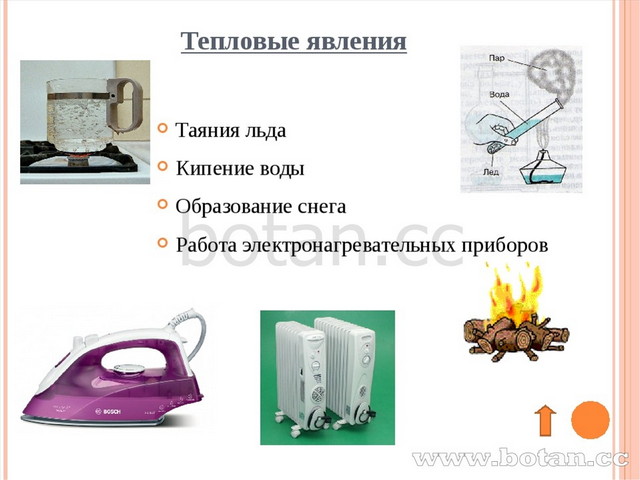 Тепловые явления картинки