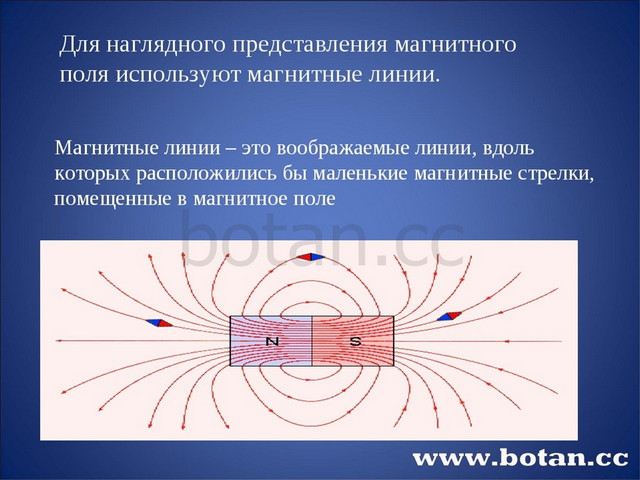 Укажите картинку магнитного поля которая соответствует на рисунке магнитному полю прямого проводника