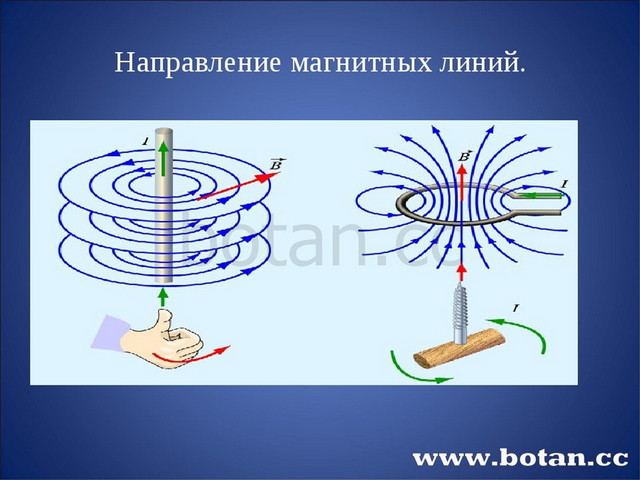 Каким же образом по картинке магнитных линий можно говорить о величине магнитного поля