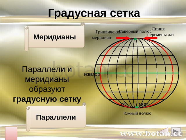 Географическая карта 5 класс география определение