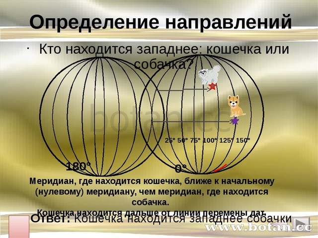 Какими свойствами обладает географическая карта 5