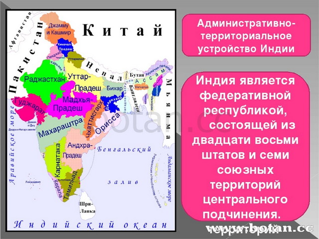 Банковская карта индии