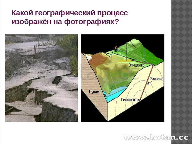 Способы изображения земной поверхности 5 класс география