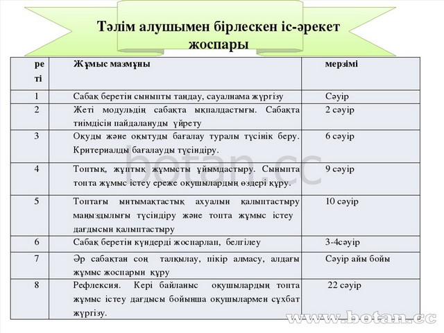 Бірлік пен келісім тәрбие сағаты презентация