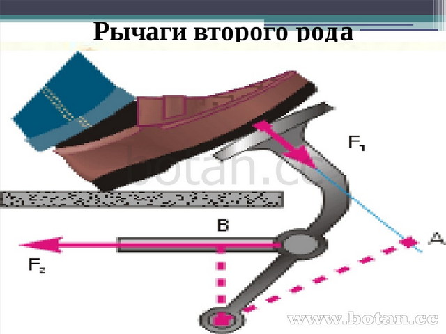 Рычаги в технике. Рычаги в промышленности. Рычаг 7 класс. Рычаг физика 7 класс.