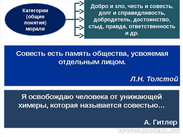 Мораль обществознание 10 класс презентация