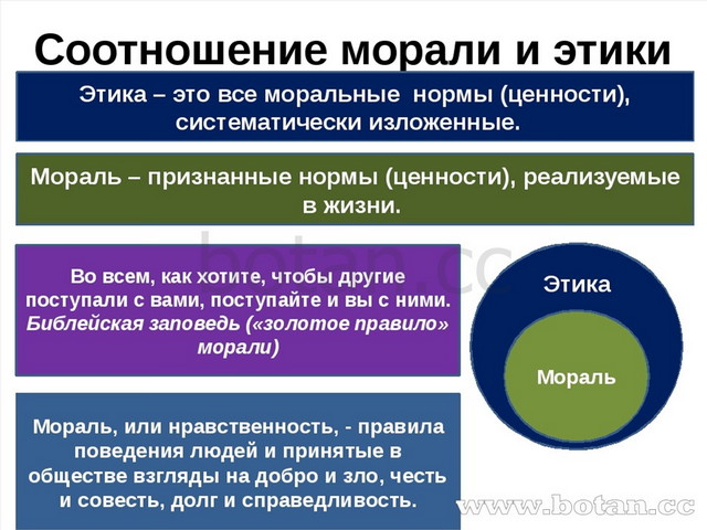 Презентация по обществознанию мораль