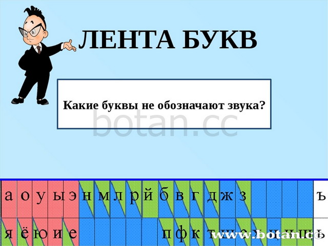 Технологическая карта 1 класс заглавная буква в словах 1 класс